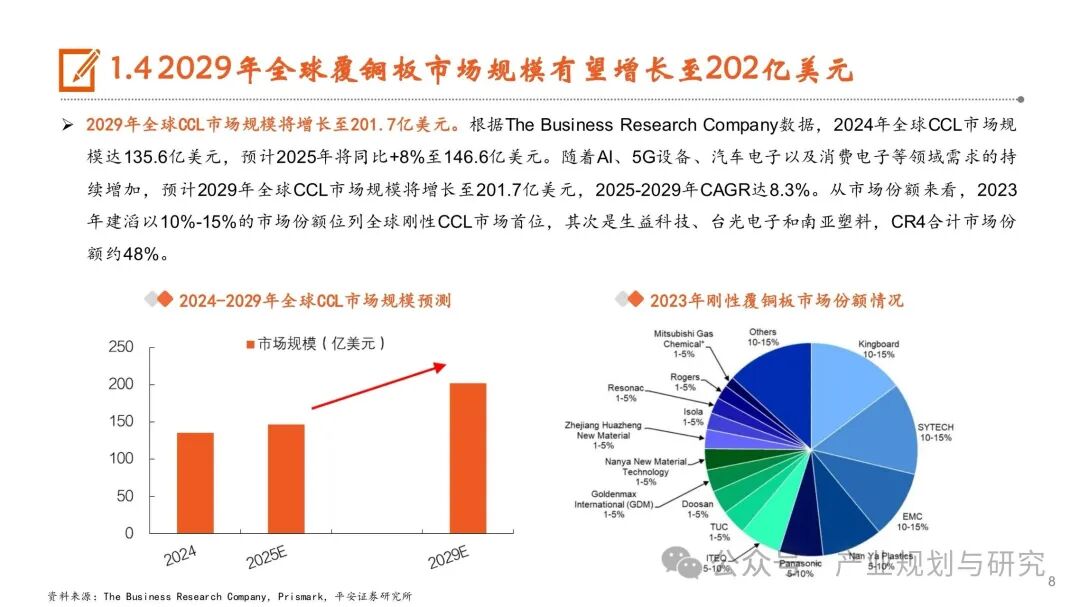 PCB: Resonance of Cycles and Growth, Industry Upgrade in the AI Era