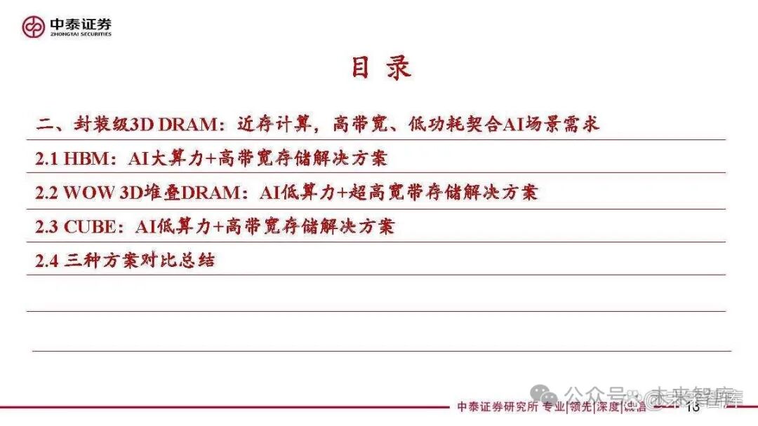 Special Report on the Semiconductor Storage Industry: 3D DRAM for Near-Memory Computing and AI Applications