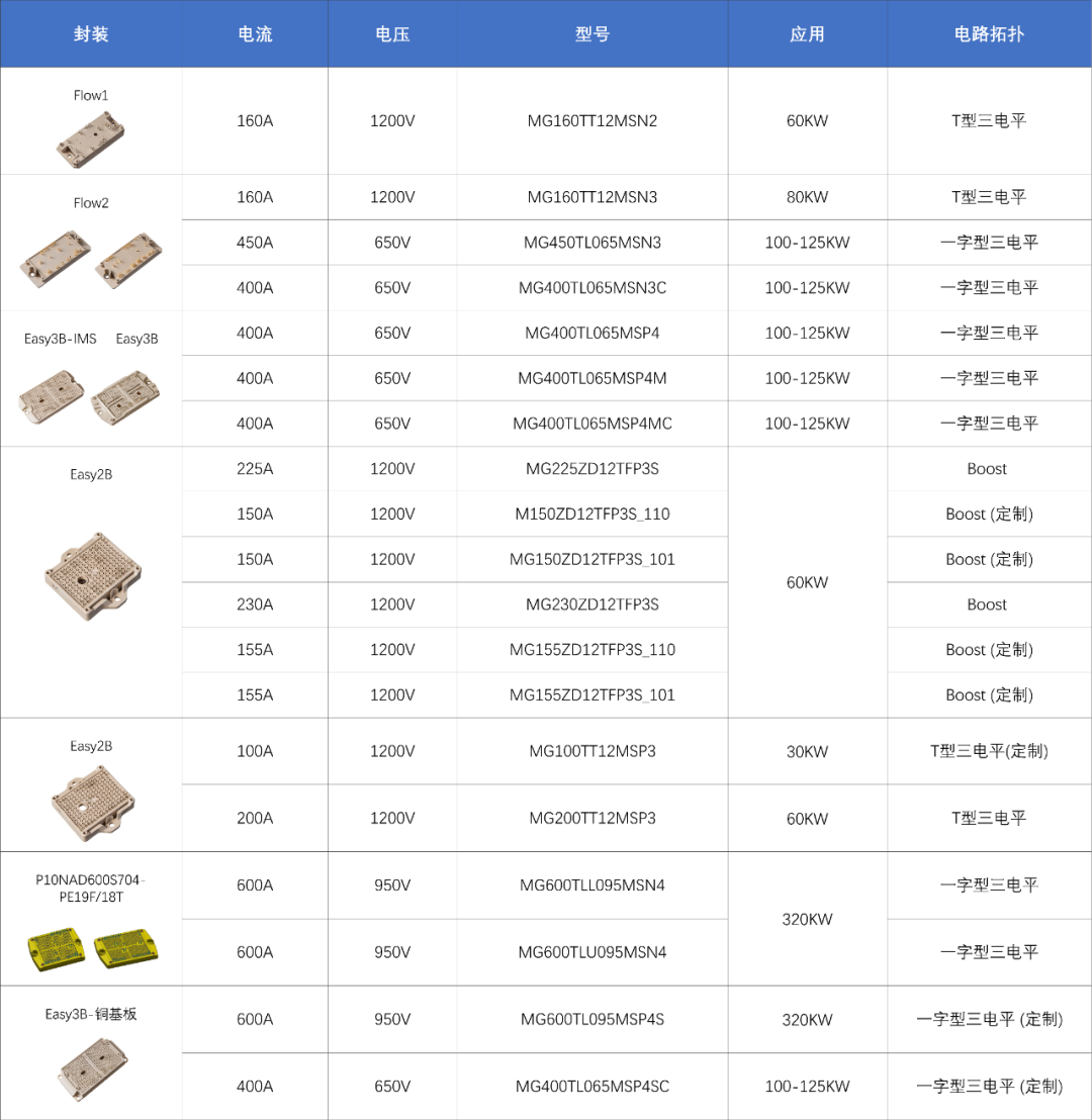 IGBT Solutions: A Strategic Combination of Single Devices and Modules Under the Mainstream of Photovoltaic Energy Storage