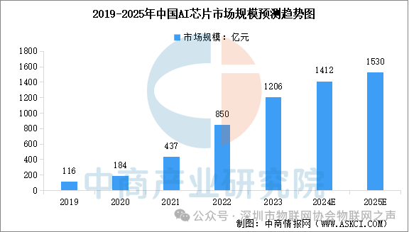 Analysis of the IoT Industry Chain and Investment Layout in China for 2025