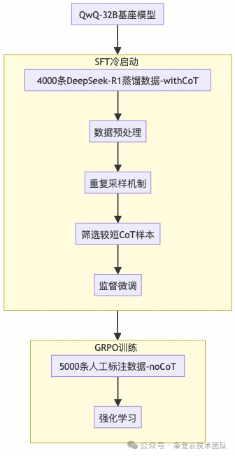 The Flexible Orchestration Path of Multi-Agent Systems