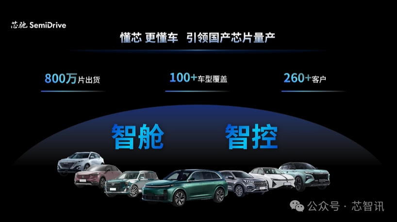 Xinch Semiconductor Launches High-Performance Edge AI SoC D9 MAX