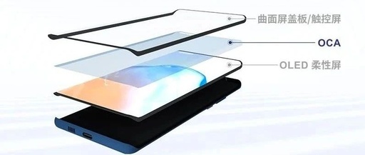 Overview of Domestic OCA Optical Adhesive Manufacturers for Touch Screens and Displays