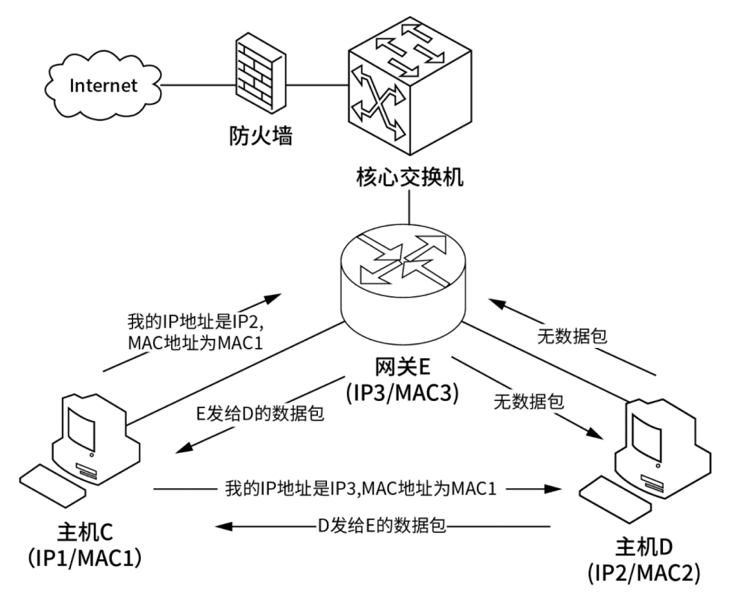 Are There Really So Many Vulnerabilities in the TCP/IP Protocol?