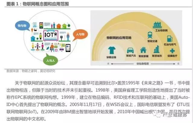 74 IoT Platform Maps; Analysis Report on the Entire IoT Industry Chain