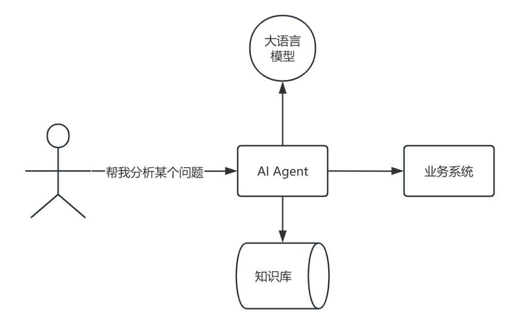 With the Streamable-HTTP Protocol, MCP Becomes More Complete