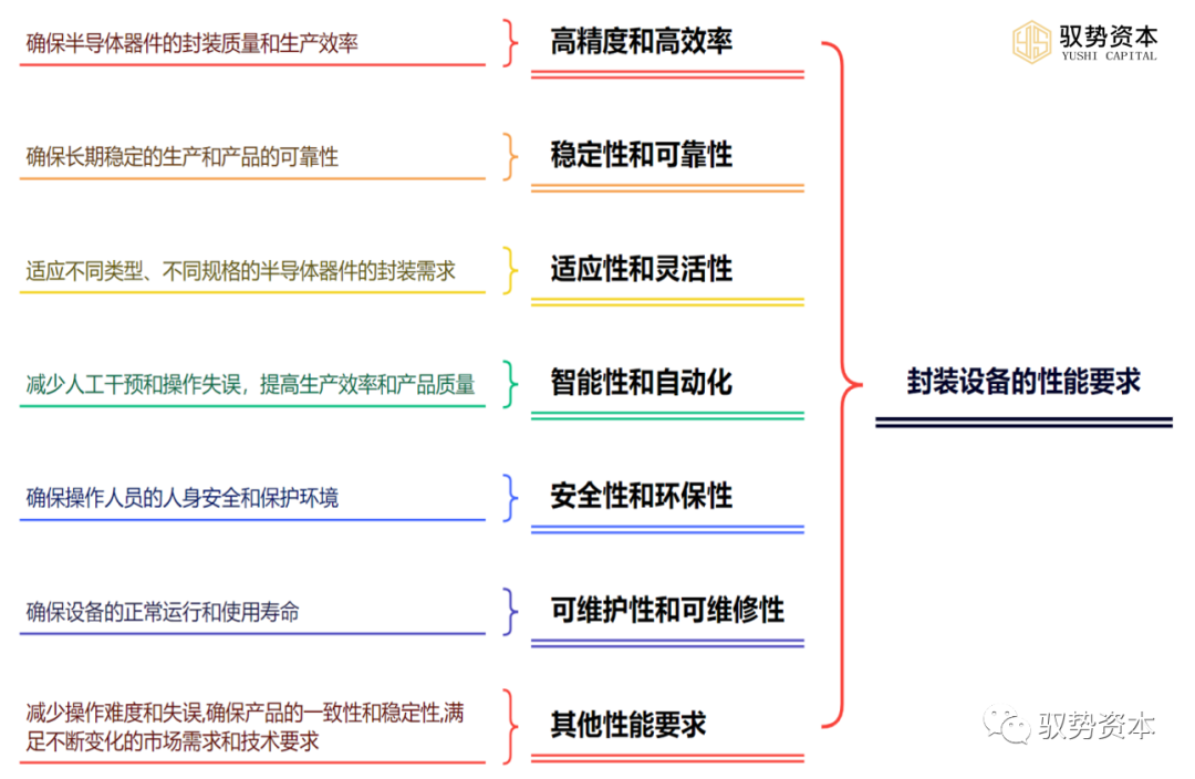 Semiconductor Special: Semiconductor Equipment