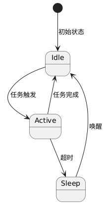 Advanced Embedded Development: Performance Optimization, Kernel Analysis, Secure Build, and Architecture Design