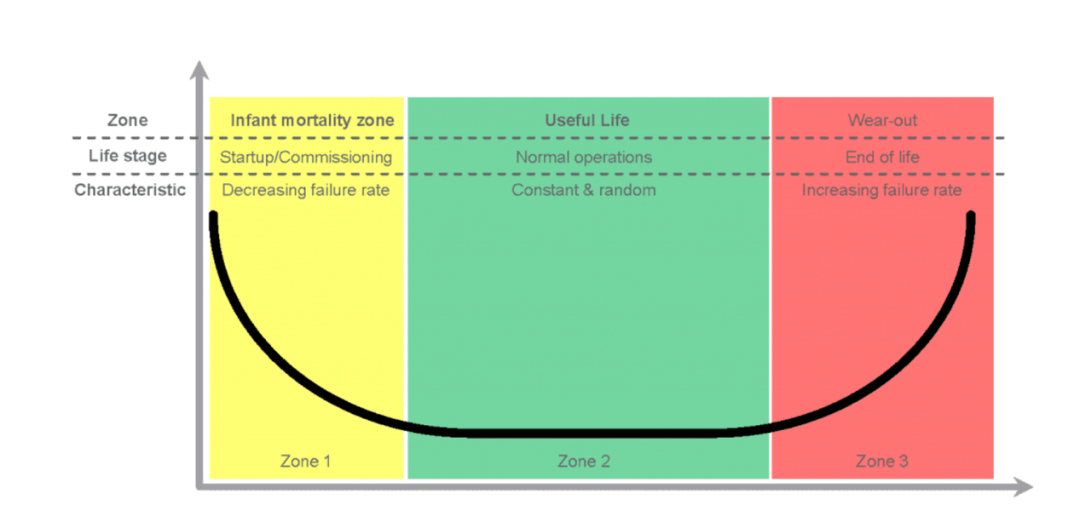 Development of Fault Injection Methods and Fault Coverage Analysis for Safety-Critical SoCs (Part 1)