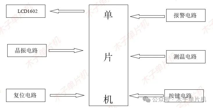 Temperature Upper and Lower Limit Alarm Based on 51 Microcontroller - LCD1602 Display