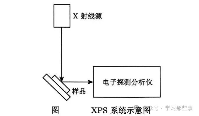 Common Characterization Techniques for Semiconductors