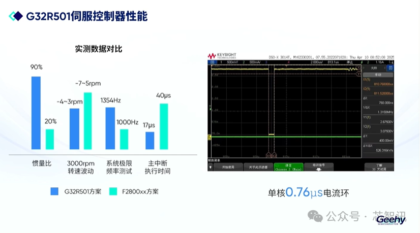 Jihai Launches the World's First Dual-Core Cortex-M52 Real-Time Control MCU/DSP