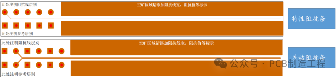 Impedance Testing of PCB Boards