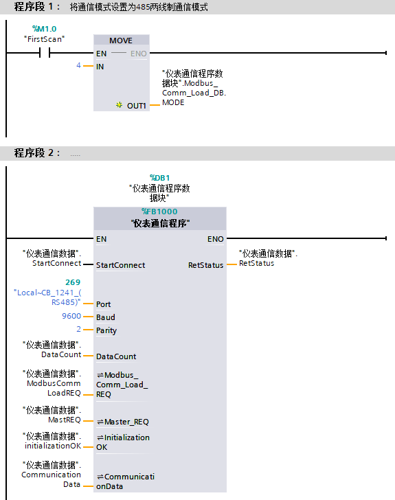 Modbus Communication Case Study between S7-1200 and Omron Smart Instruments