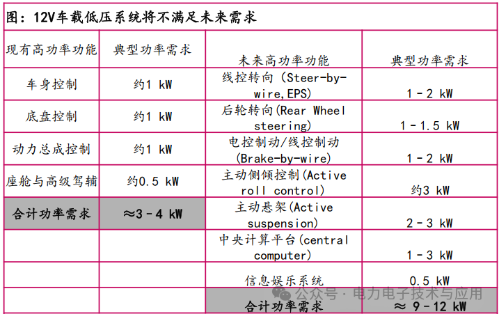 Analysis of the Power Semiconductor Industry Chain and Current Status in 2025