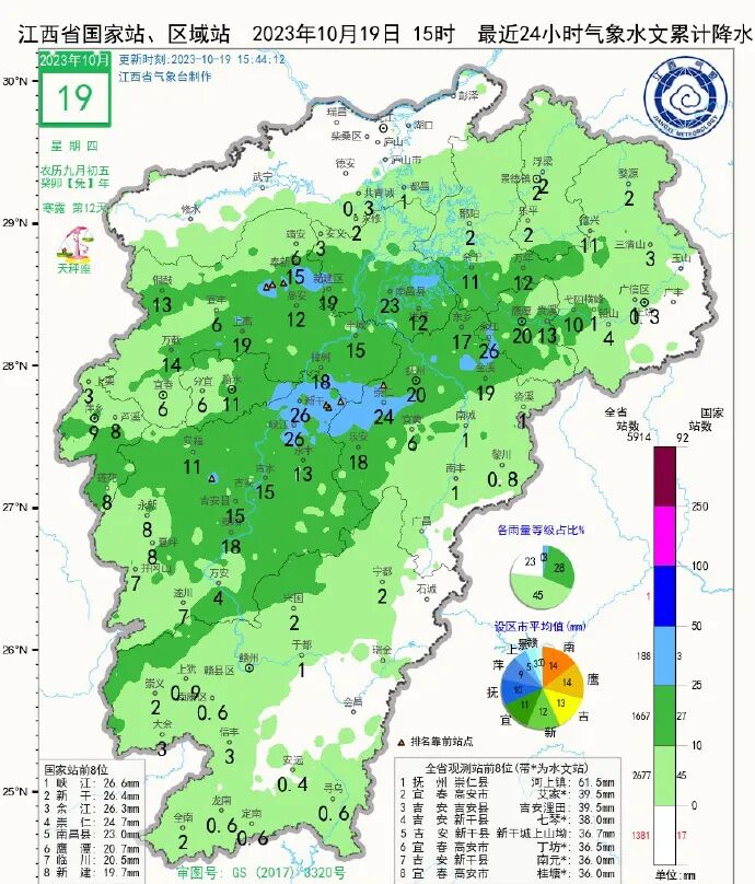 Temperature Rise of 9°C! Upcoming Weather in Jiangxi...