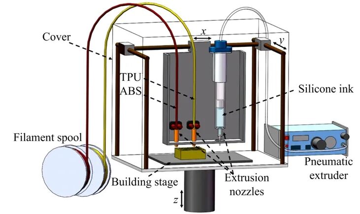 3D Printed Multi-material Medical Phantoms for Needle-tissue Interaction Modeling of Heterogeneous Structures