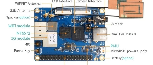 How to Install Ubuntu Operating System on Orange Pi