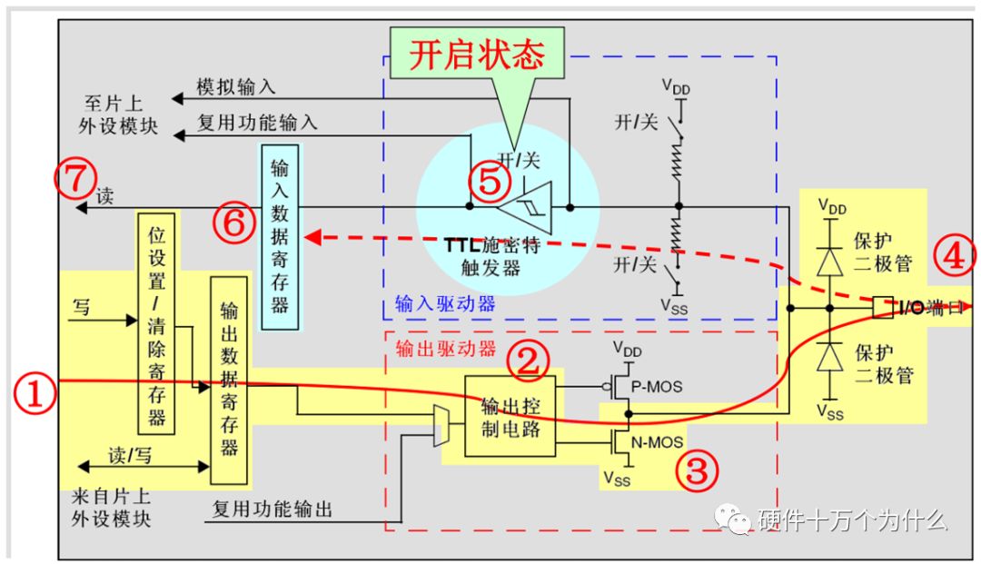From Schematic PCB to Porting RTOS: A Detailed Discussion on STM32 GPIO