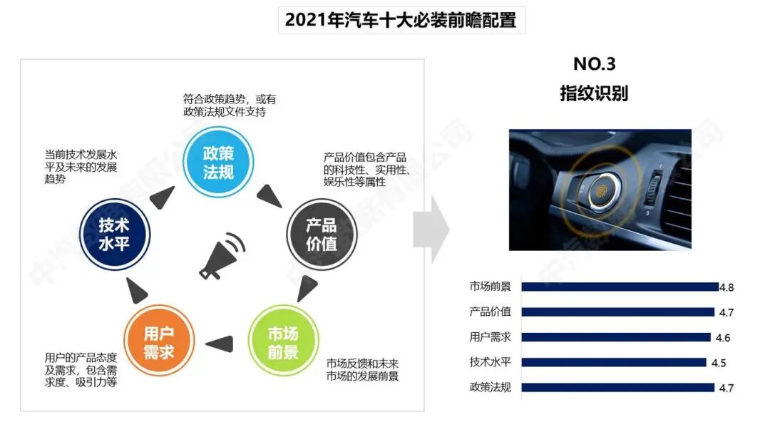 China Automotive Data: A Look Ahead at Essential Automotive Configurations