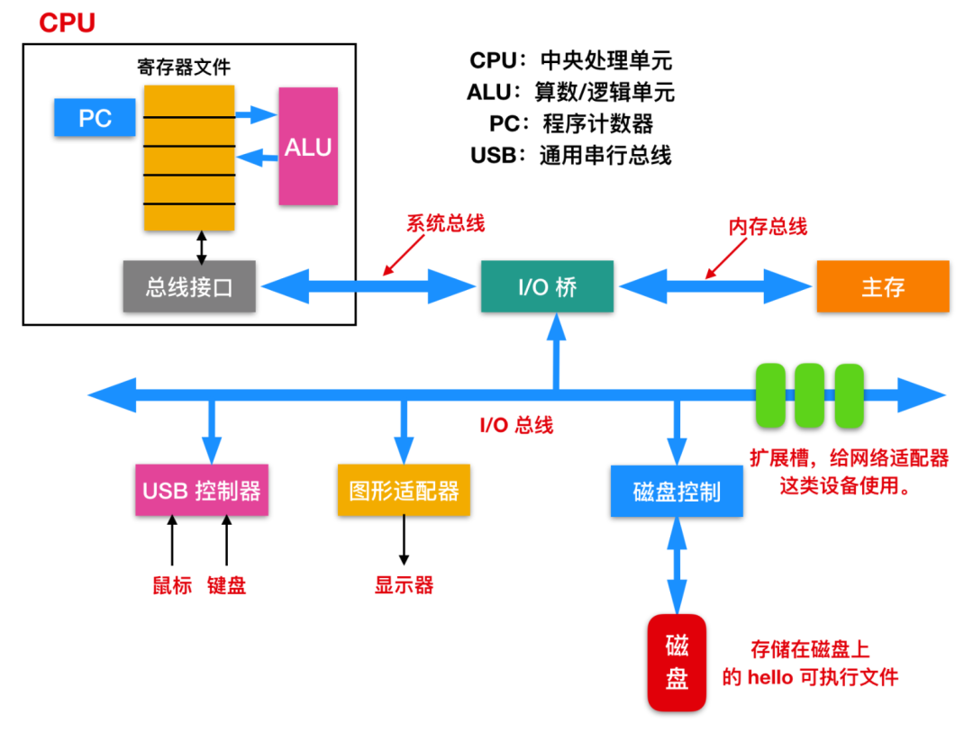 Oh! This Damn C Language!