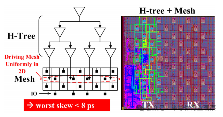 A Heterogeneous System-Level Package Integrating FPGA and DSP Chiplets