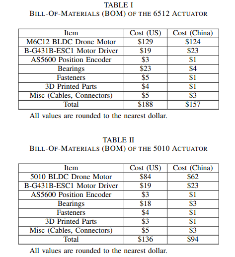 Impressive! Recreate UC Berkeley's Humanoid Robot for Just $2,300 with 3D Printing