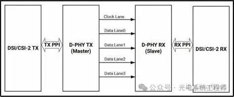 Introduction to Camera Video Interfaces (Reprint)