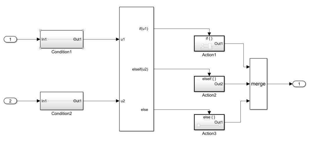 Using if-else in ECU Application Layer Model Development