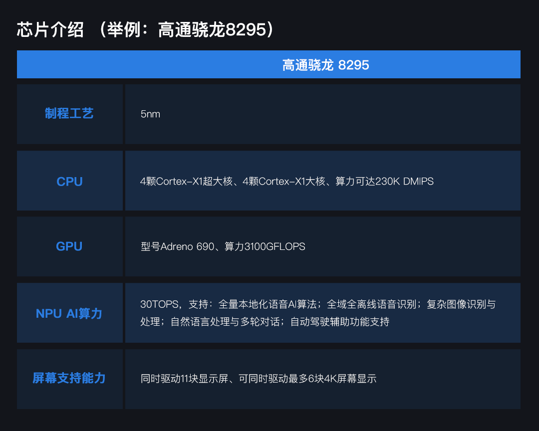 Establishing Reasonable Performance Reference Indicators for Intelligent Cockpit Chips