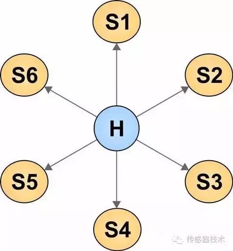 Wireless Sensor Networks: A Low-Power, Wireless Application