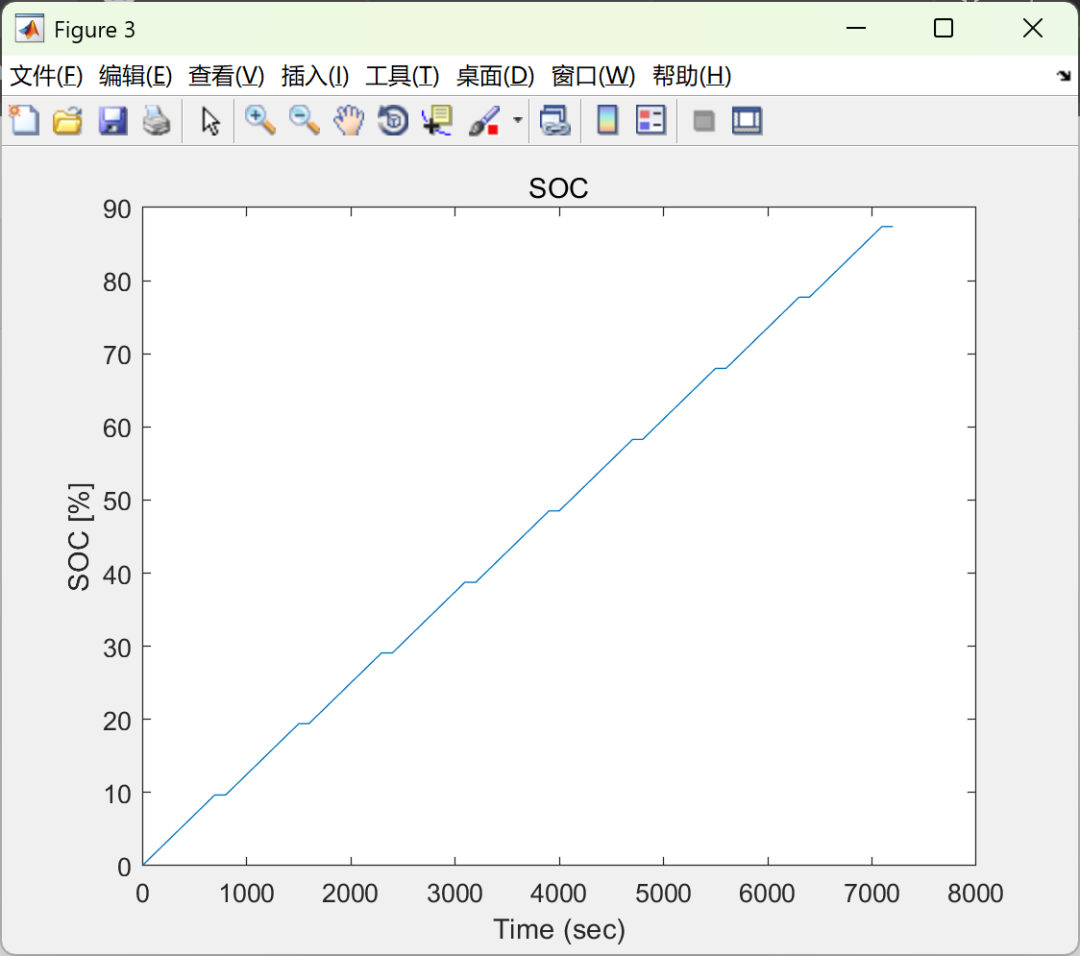 Research on State of Charge (SOC) and State of Health (SOH) Estimation of Lithium-Ion Batteries (MATLAB Code Implementation)