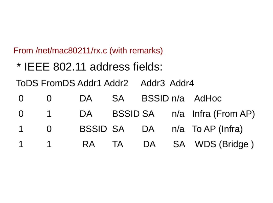 Advanced Topics in Linux Kernel Networking: Linux Wireless