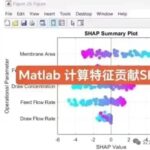 Matlab Achieves Explainable Encoder! Transformer Encoder + SHAP Analysis for Innovative Model Interpretability!