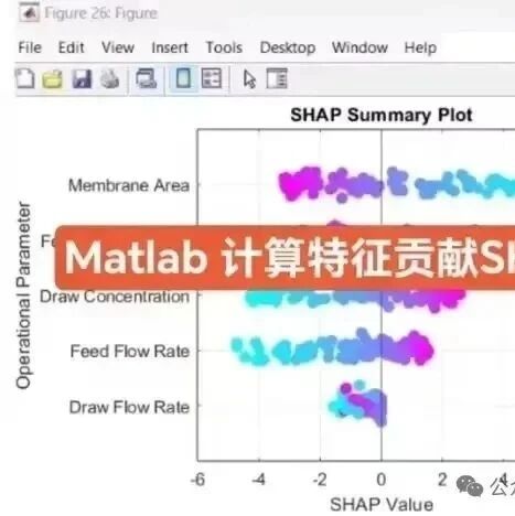 Matlab Achieves Explainable Encoder! Transformer Encoder + SHAP Analysis for Innovative Model Interpretability!