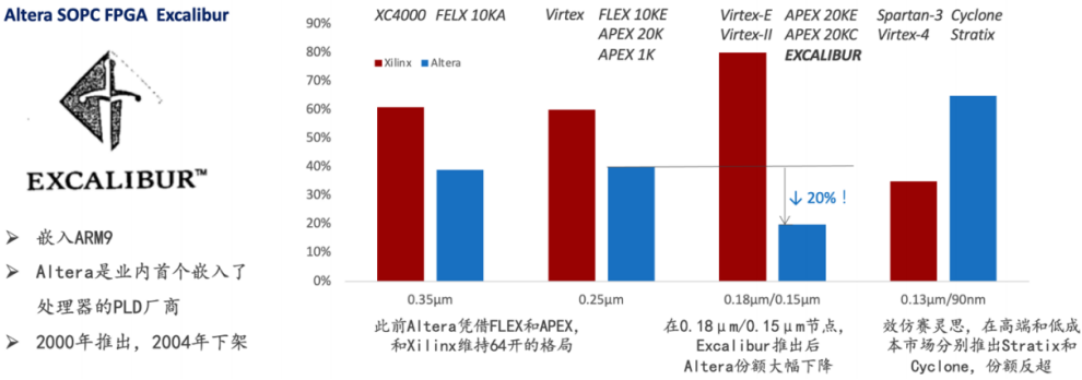Industry Research: Universal Chip FPGA: (VII) Challenges in FPGA Design - Product Definition