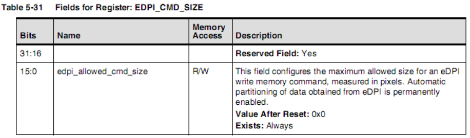 Introduction to MIPI DSI Host Controller