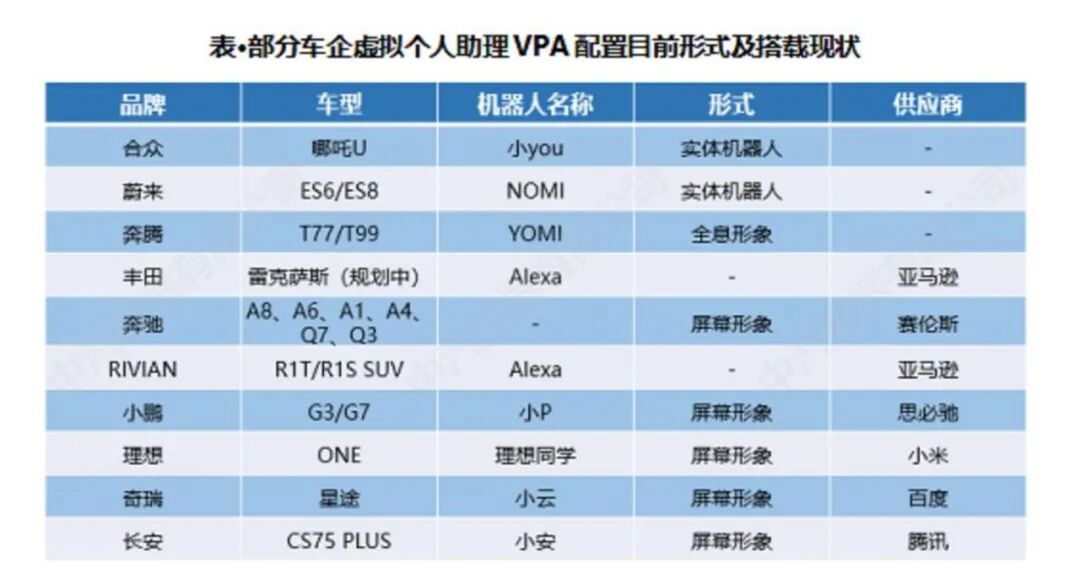China Automotive Data: A Look Ahead at Essential Automotive Configurations