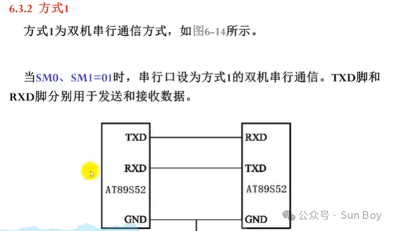 Microcontroller (3) | Serial Interface
