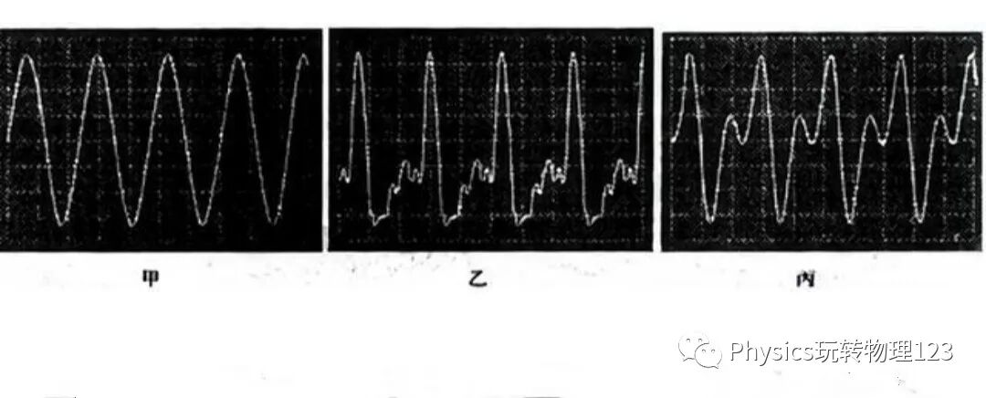 How to Distinguish Pitch, Loudness, and Timbre from Waveforms
