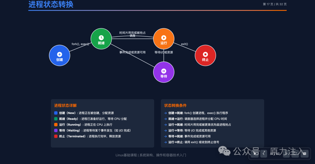 Implementing a Linux Fundamentals Course Plan Using Large Model Intelligent Writing