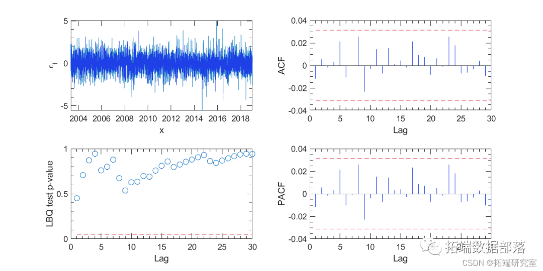 Analysis of Exchange Rate Time Series Using MCMC Markov Chain Monte Carlo Method for Stochastic Volatility SV and GARCH in MATLAB