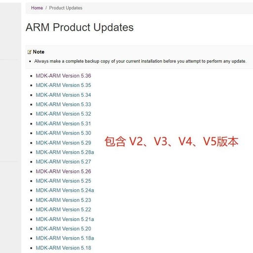 Common Download Methods for Historical Versions of Keil