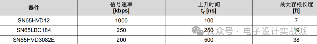 Complete Guide to RS-485 System Design