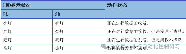 Special Register Functions Used in MODBUS TCP Communication