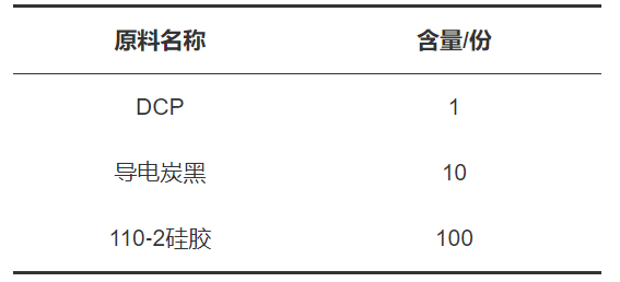 Preparation of Flexible Sensors for Thoracic and Abdominal Respiration Detection Needs