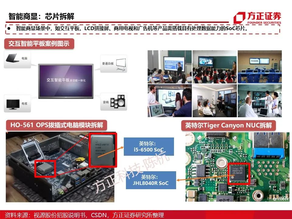 Main Control SoC: Research Framework (95 Pages)