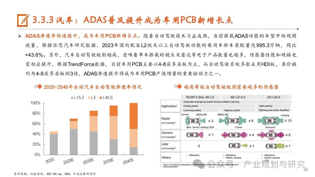 PCB: Resonance of Cycles and Growth, Industry Upgrade in the AI Era