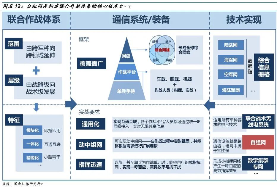 Overview of Ad Hoc Networks (Soldier, Drone, Unmanned Vehicle, Relay, Radio, Equipment) with Recommendations