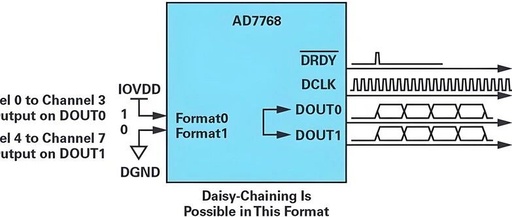 C-011: PCB Layout and Wiring Guide for SPI Interface